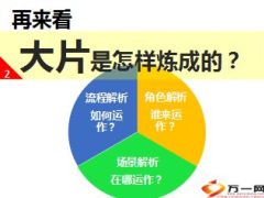 会员专属项目现场运作解析72页.ppt