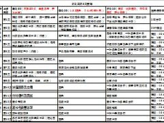 电销部新兵训练营前三周安排.xls