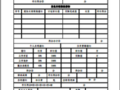 财产保险股份有限公司部门员工绩效考核方案12页.rar