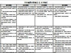常态增员体系建设之工作模式.xls