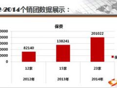 个销团中小企业员工福利解决方案解析与实例分享36页.ppt