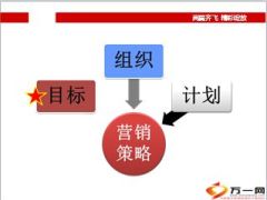 少儿险市场开拓实施路径承接思路具体举措29页.ppt