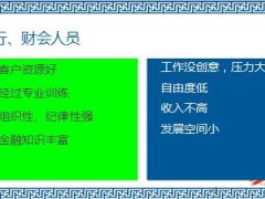 高端目标市场增员分享26页.ppt