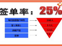 针对银保流量客户四步骤四字诀26页.ppt