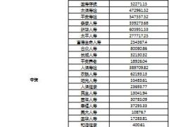2014年全年湖北保险业寿险产险经营数据.xls