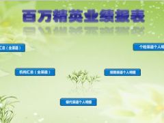 个险银代续收百万经营业绩报表模板.xls