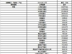 2014年全年内蒙古自治区保险业财险寿险经营数据.xls