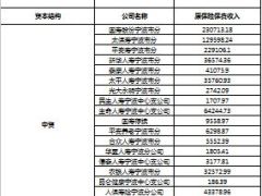 2014年全年宁波保险业寿险产险经营数据.xls