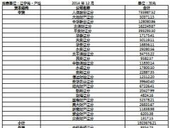 2014年辽宁寿险财险保险业经营数据.xls