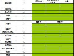 晋升创富说明会流程分工表.xls