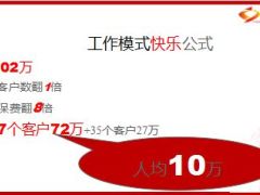 客户经营建立百万销售力分享34页.ppt