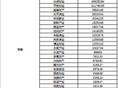 2014年苏州寿险财险保险统计数据.xls