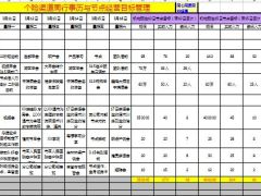 个险渠道3月行事历与节点经营.xls