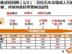 保额销售训练理赔保障日竞赛及标准件后援支持23页.ppt