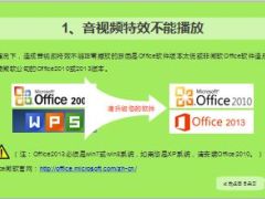 PPT模板使用常见小方法15页.ppt
