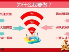 2015年人事助理增员招募22页.ppt