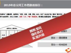 2015人力产能双轮驱动全面升级经营思考42页.ppt