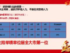 支公司分享近三年队伍建设基本情况举措建设体会及收获.ppt