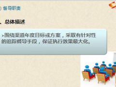 销售督导职能简述24页.ppt