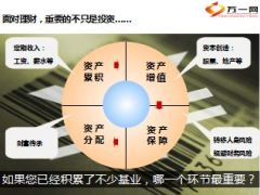 高净值业务培训体系项目传世经典财富传承篇26页.ppt