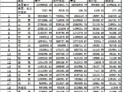 2015年1月全国各省市保费排名表.xls