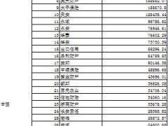 2015年1月财产保险公司保费收入排名表.xls