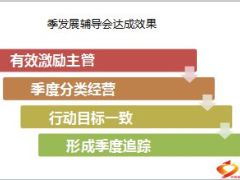 季度发展辅导会对主管层面26页.ppt