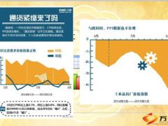 通缩来了你该怎么做13页.ppt