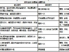 衔接培训扬帆启航训练营会议经营列表.xls
