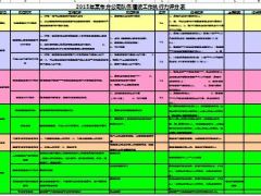 队伍建设工作执行力评分表.xls