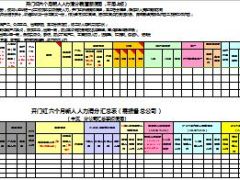 新人人力清分追踪表.xls