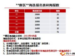 未来之星少儿才艺大赛方案26页.ppt