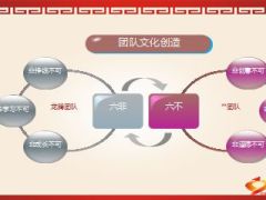 从主管层面谈团队文化建设15页.ppt