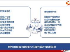 如何运用财富管理体系去开拓高端客户43页.ppt