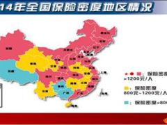 2014年中国保险业发展的区域性差异分析26页.ppt