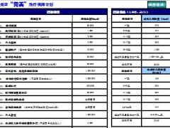 美亚旅游保险产品计划书.xls