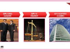 人力发展条线培训组养计划及晋升沙龙综述96页.ppt
