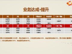 五六联动工作部署24页.ppt