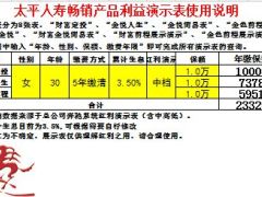 太平人寿财富金悦财富前程金悦前程财富定投金悦人生金色前程利益演示表.xls