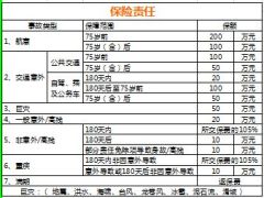 泰康2015版全能保及附加医疗速查表.xls