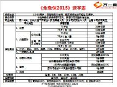 泰康全能保2015及附加意外伤害医疗速学表3页.ppt