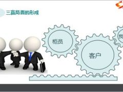 网点深度经营与业务推动53页.ppt
