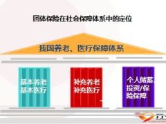 团险业务介绍与操作72页.ppt
