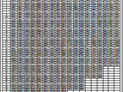 中英人寿好儿郎年金保险产品费率表6页.rar