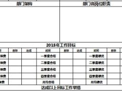 年度工作目标营销内外勤各岗位恳谈表.xls