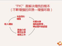 支公司分享体验式增员活动24页.ppt