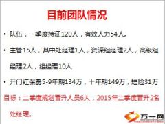 团队分享目前团队情况具体做法19页.ppt