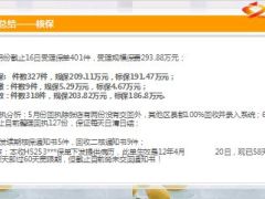 客服部部门经理例会周汇报10页.ppt