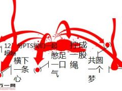 银保理财部PTS方案宣导启动会25页.ppt