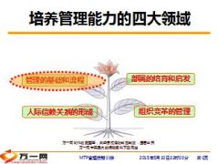 管理的基础和流程MTP课程管理的基本概念27页.ppt